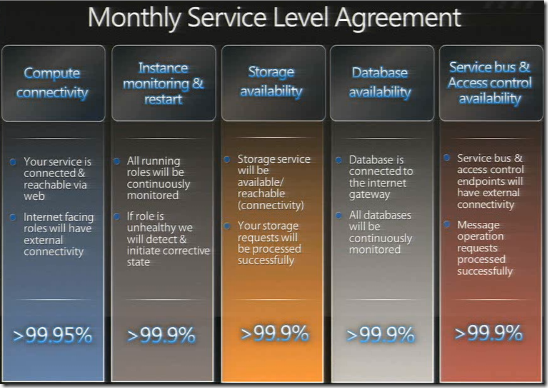 OakLeaf Systems: SLAs for Microsoft Public Clouds Go Private with NDAs